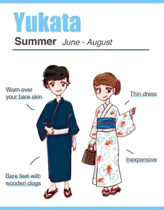 Yukata vs Kimono Difference